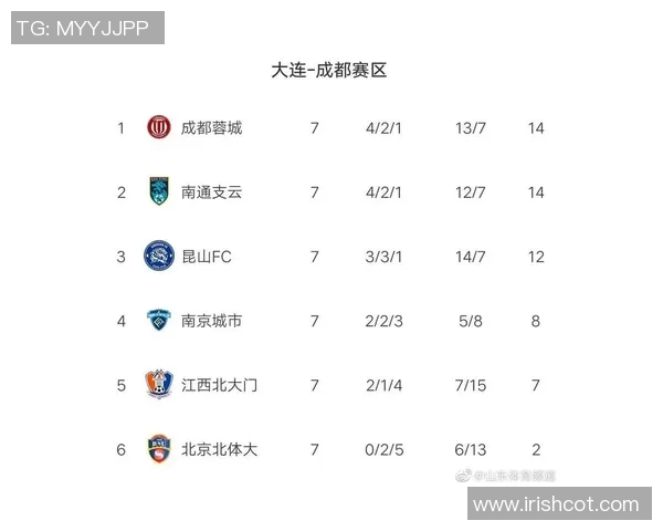 南京排球队强势领跑城市联赛积分榜总积分达92分展现出色实力 南京排球队强势领跑城市联赛积分榜总积分达92分展现出色实力