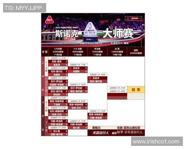 2026CS_GO速度排名:IG创新高 2026CS_GO速度排名:IG创新高