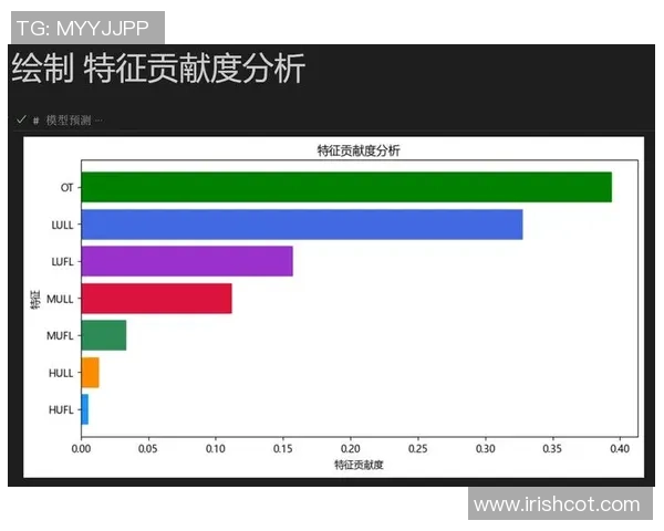 独家分析：JDG的团队协作对比